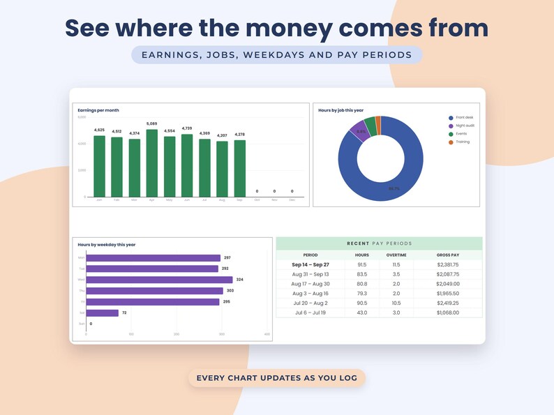 Timesheet Google Sheets Template, Overtime Tracker, Hourly Pay Calculator, Work Hours Log image 3