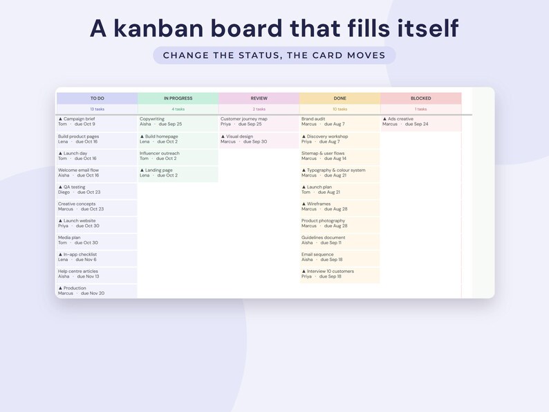 Project Management Template Google Sheets, Gantt Chart, Kanban Board, Team Task Tracker Spreadsheet image 3
