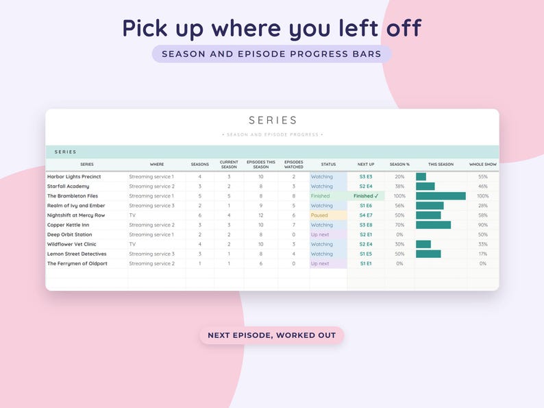 Google Sheets voor het bijhouden van films, een kijklijst voor tv-series, een logboek voor afleveringen van series en een dagboek voor filmbeoordelingen. afbeelding 6