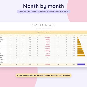 Google Sheets voor het bijhouden van films, een kijklijst voor tv-series, een logboek voor afleveringen van series en een dagboek voor filmbeoordelingen. afbeelding 7