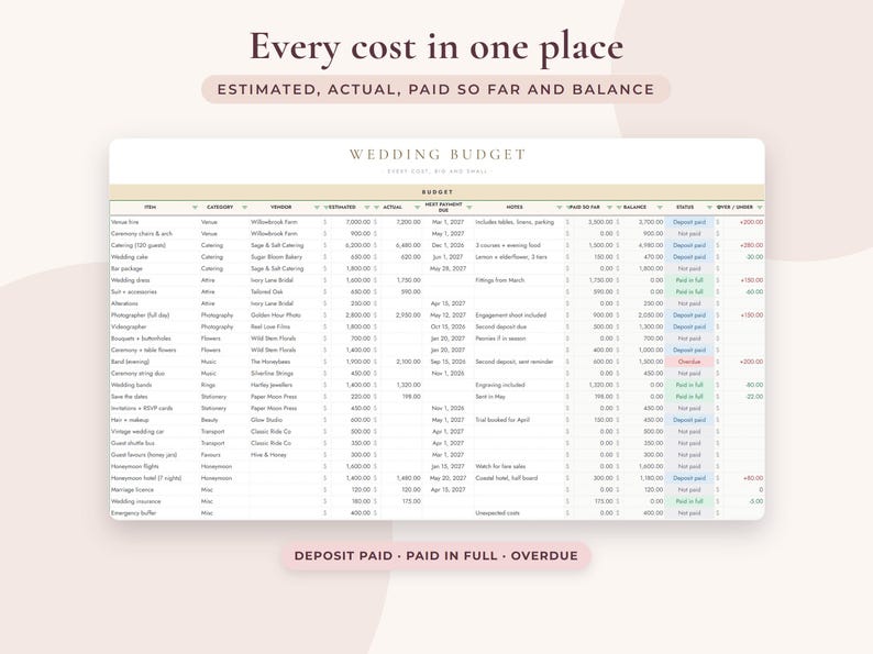 May include: A digital wedding budget spreadsheet template featuring columns for item, category, vendor, estimated, actual, next payment due, notes, paid so far, balance, status, and over/under. The header reads Wedding Budget, Every cost in one place.