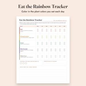 Lista de alimentos antiinflamatorios imprimible, lista de la compra, planificador de comidas, sustituciones de alimentos, tamaño carta A4 imagen 6