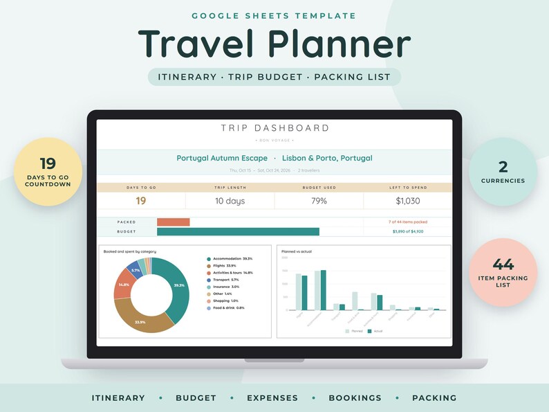 Travel Planner Google Sheets, Trip Itinerary Template, Vacation Budget Spreadsheet, Packing List Checklist image 1