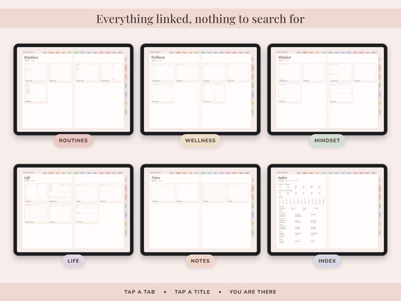 May include: A digital planner displayed on six screens, featuring sections for Routines, Wellness, Mindset, Life, Notes, and Index. Each screen shows a white layout with colored tabs and the text Everything linked, nothing to search for.
