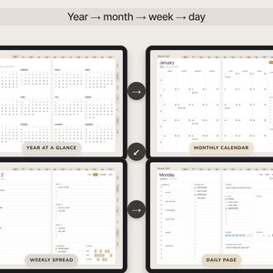 May include: A digital planner interface showing four views: a 2027 year at a glance, a January monthly calendar, a week 2 weekly spread, and a Monday daily page. The layout flows from year to month to week to day with text labels for each section.