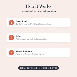 Op de afbeelding: Een instructieve afbeelding met de titel How It Works op een lichtroze achtergrond. Het toont drie stappen: 1 Download, 2 Print en 3 Track & colour, elk met een beschrijving. Een donkere knop onderaan vermeldt DIGITAL DOWNLOAD NOTHING IS SHIPPED.