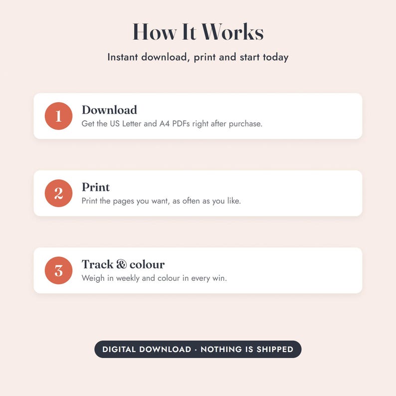 Op de afbeelding: Een instructieve afbeelding met de titel How It Works op een lichtroze achtergrond. Het toont drie stappen: 1 Download, 2 Print en 3 Track & colour, elk met een beschrijving. Een donkere knop onderaan vermeldt DIGITAL DOWNLOAD NOTHING IS SHIPPED.