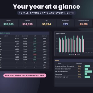 Dark Mode Budget Spreadsheet, Google Sheets Monthly Yearly Planner, Savings Goals Tracker Dashboard image 2