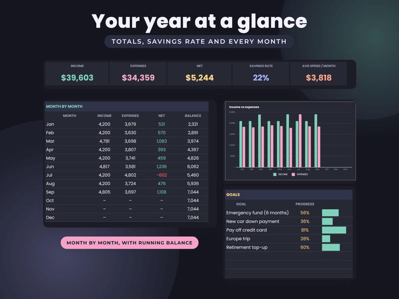Dark Mode Budget Spreadsheet, Google Sheets Monthly Yearly Planner, Savings Goals Tracker Dashboard image 2