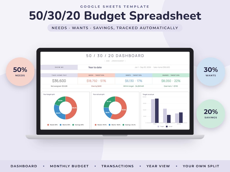May include: A Google Sheets template for a 50/30/20 budget spreadsheet displayed on a laptop screen. The dashboard features a 50/30/20 split for needs, wants, and savings, with donut charts, bar graphs, and financial data tables for tracking.