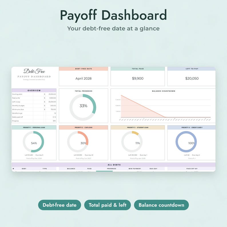 Debt Payoff Tracker Google Sheets, Debt Snowball Spreadsheet, Debt Free Date Calculator, Credit Card Payoff Planner, Debt Dashboard imagen 3