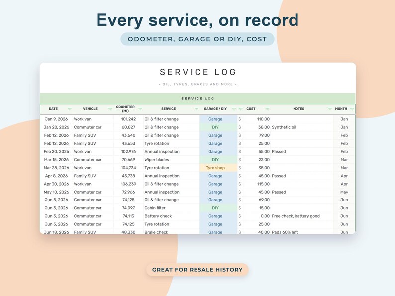 Car Maintenance Log Google Sheets, Fuel Economy Tracker, Vehicle Service Schedule, Auto Expenses image 6