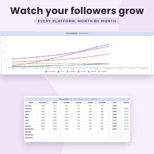 May include: A digital dashboard graphic titled Watch your followers grow, featuring a line chart tracking monthly growth across six social platforms and a corresponding data table listing follower counts from January through September.