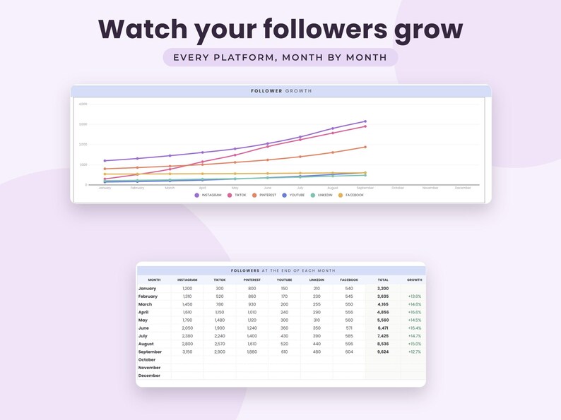 May include: A digital dashboard graphic titled Watch your followers grow, featuring a line chart tracking monthly growth across six social platforms and a corresponding data table listing follower counts from January through September.