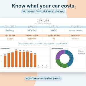 Car Maintenance Log Google Sheets, Fuel Economy Tracker, Vehicle Service Schedule, Auto Expenses image 2