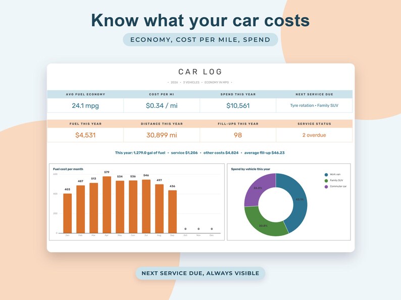 Car Maintenance Log Google Sheets, Fuel Economy Tracker, Vehicle Service Schedule, Auto Expenses image 2