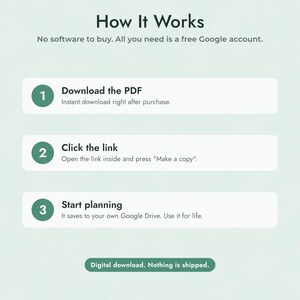 May include: An instructional graphic titled How It Works, stating no software is needed, only a free Google account. It lists three steps: 1. Download the PDF, 2. Click the link, 3. Start planning, and includes a note: Digital download. Nothing is shipped.