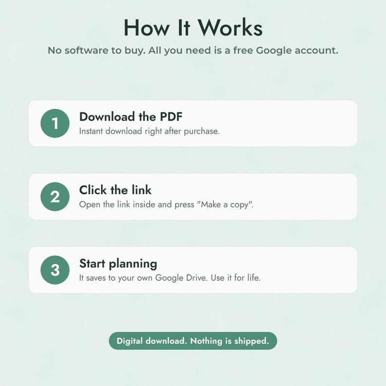 May include: An instructional graphic titled How It Works, stating no software is needed, only a free Google account. It lists three steps: 1. Download the PDF, 2. Click the link, 3. Start planning, and includes a note: Digital download. Nothing is shipped.