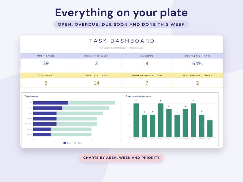 To Do List Google Sheets, Task Tracker Spreadsheet, Daily and Weekly Planner, Project Progress image 2