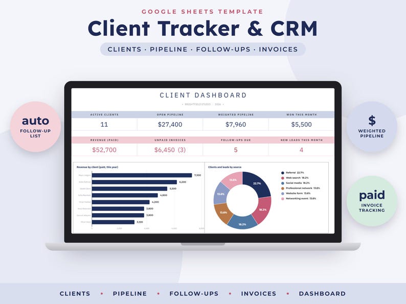 May include: A Google Sheets template for a Client Tracker and CRM displayed on a laptop screen. The dashboard features a client summary table, a horizontal bar chart for revenue by client, and a colorful donut chart for leads by source.