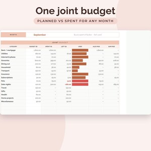 May include: A digital joint budget spreadsheet template titled One joint budget, planned vs spent for any month. The table displays categories like rent, utilities, and groceries with columns for budget, spent, left, used, Alex paid, and Sam paid.