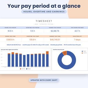 Timesheet Google Sheets Template, Overtime Tracker, Hourly Pay Calculator, Work Hours Log image 2