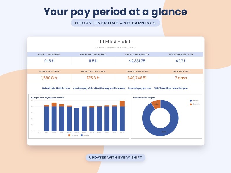 Timesheet Google Sheets Template, Overtime Tracker, Hourly Pay Calculator, Work Hours Log image 2
