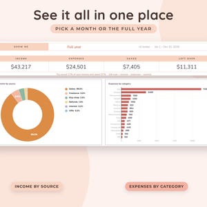 May include: A digital financial dashboard titled See it all in one place with a summary table showing income, expenses, saved, and left over amounts. Below are a donut chart labeled Income by source and a horizontal bar chart labeled Expenses by category.