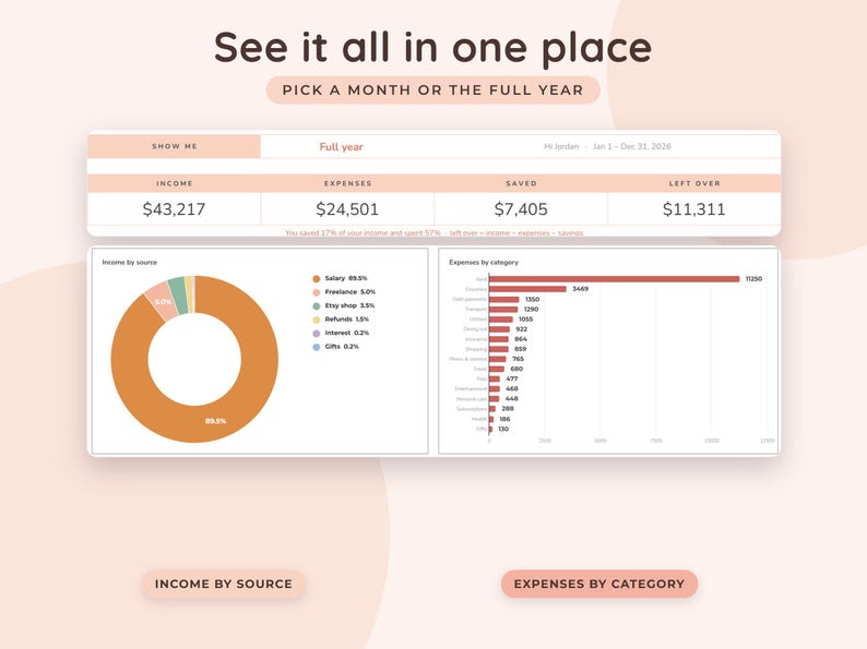 May include: A digital financial dashboard titled See it all in one place with a summary table showing income, expenses, saved, and left over amounts. Below are a donut chart labeled Income by source and a horizontal bar chart labeled Expenses by category.