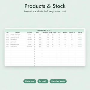 May include: A digital spreadsheet titled Products & Stock with columns for SKU, product name, category, price, unit cost, start stock, sold, in stock, reorder at, and status. Below the table are three buttons labeled Units sold, In stock, and Reorder alerts.
