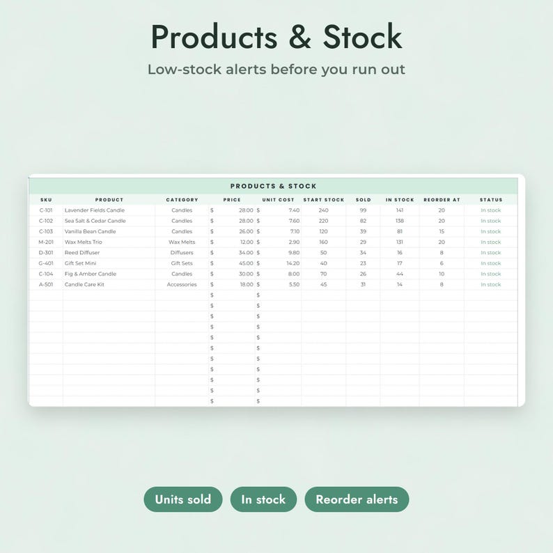 May include: A digital spreadsheet titled Products & Stock with columns for SKU, product name, category, price, unit cost, start stock, sold, in stock, reorder at, and status. Below the table are three buttons labeled Units sold, In stock, and Reorder alerts.