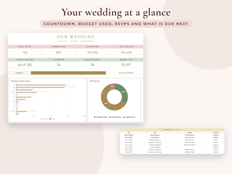 May include: A digital wedding planning dashboard titled Your wedding at a glance, featuring sections for countdown, budget, and RSVPs. It includes a bar chart, a donut chart, and a table of upcoming payments with columns for date, item, vendor, and amount.