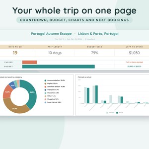 Travel Planner Google Sheets, Trip Itinerary Template, Vacation Budget Spreadsheet, Packing List Checklist image 2