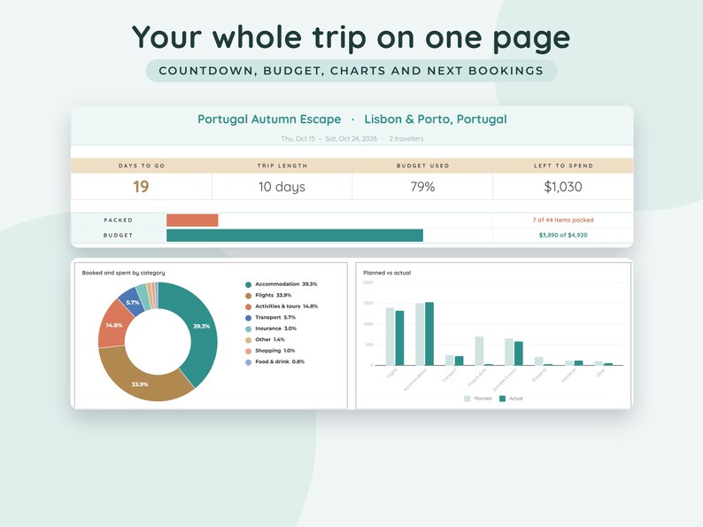 Travel Planner Google Sheets, Trip Itinerary Template, Vacation Budget Spreadsheet, Packing List Checklist image 2
