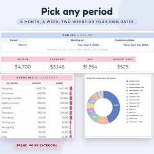 May include: A digital budget tracker interface featuring the text Pick any period, A month, a week, two weeks or your own dates. It displays financial data including income, expenses, net, budget left, and a spending by category table and pie chart.