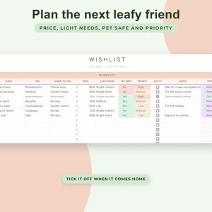 Houseplant Care Tracker Google Sheets, Plant Watering Schedule, Propagation Log, Wishlist, Collection Dashboard image 8