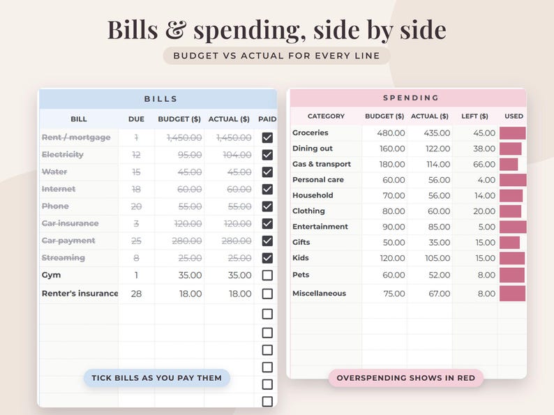 Simple Budget Spreadsheet for Google Sheets, Monthly Paycheck Planner, Biweekly Weekly Expense Tracker Template image 3