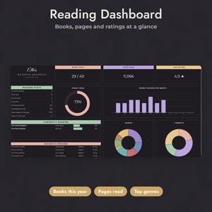 Reading Tracker Google Sheets, Dark Mode Book Tracker, Digital Bookshelf, Reading Log, Reading Challenge, Book Journal Spreadsheet image 3