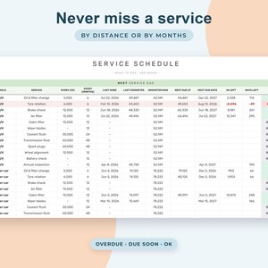 Car Maintenance Log Google Sheets, Fuel Economy Tracker, Vehicle Service Schedule, Auto Expenses image 5