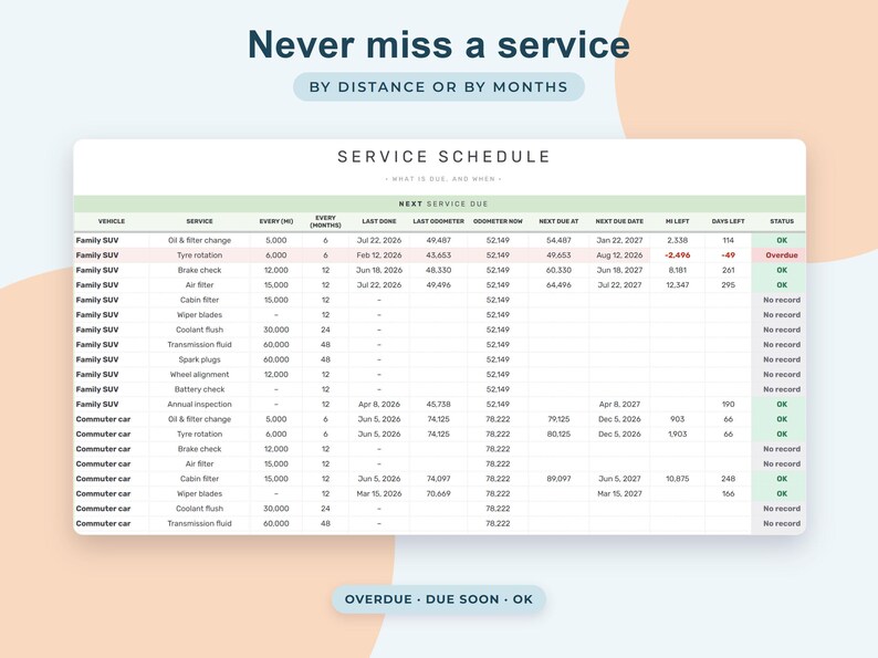 Car Maintenance Log Google Sheets, Fuel Economy Tracker, Vehicle Service Schedule, Auto Expenses image 5