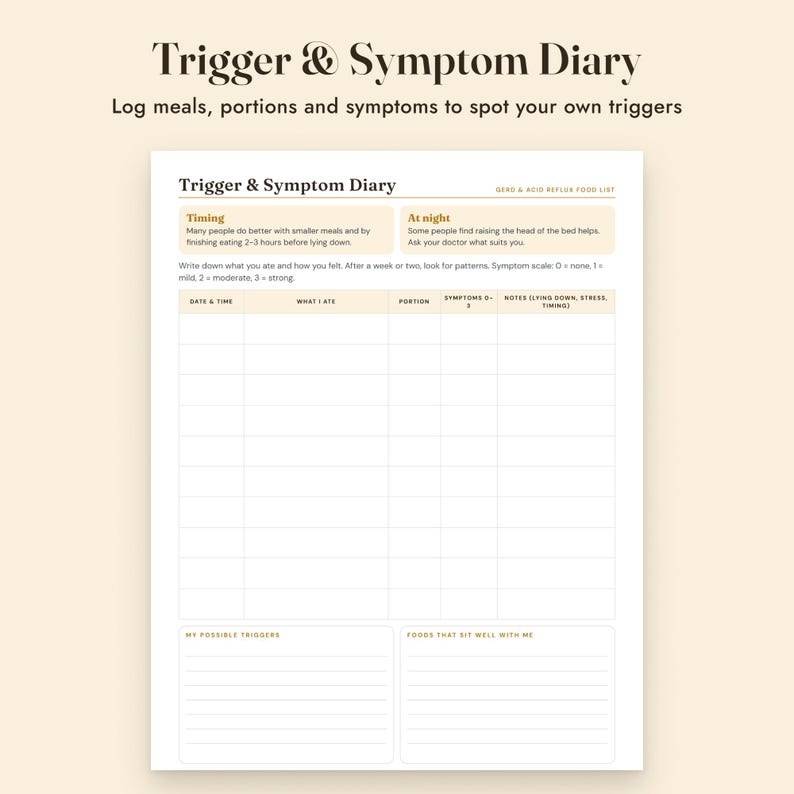 GERD Food List Printable, Acid Reflux Diet, Trigger Food Diary, Grocery List, Letter A4 image 6