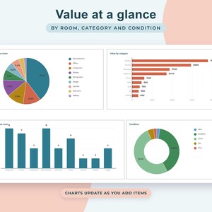 Foglio di calcolo per l'inventario domestico su Google Sheets, registro assicurativo, organizzatore per il trasloco, monitoraggio delle garanzie, elenco degli oggetti domestici immagine 3