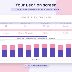Google Sheets voor het bijhouden van films, een kijklijst voor tv-series, een logboek voor afleveringen van series en een dagboek voor filmbeoordelingen. afbeelding 2