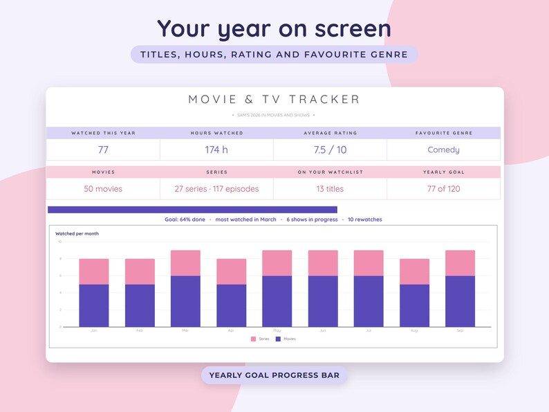 Google Sheets voor het bijhouden van films, een kijklijst voor tv-series, een logboek voor afleveringen van series en een dagboek voor filmbeoordelingen. afbeelding 2