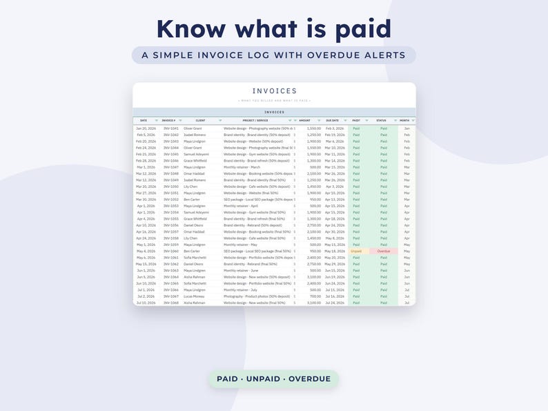 May include: A digital invoice log spreadsheet template titled Know what is paid, A simple invoice log with overdue alerts. The table displays columns for date, invoice number, client, project, amount, due date, and status, with rows marked as paid or overdue.