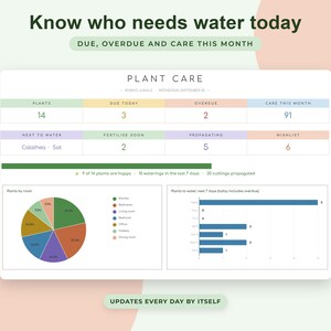 Houseplant Care Tracker Google Sheets, Plant Watering Schedule, Propagation Log, Wishlist, Collection Dashboard image 2