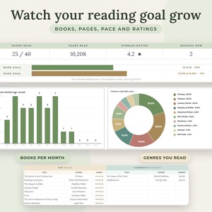 May include: A digital reading tracker dashboard titled Watch your reading goal grow. It displays statistics including books read, pages read, average rating, and current reading status, alongside a bar chart, a donut chart, and tables.