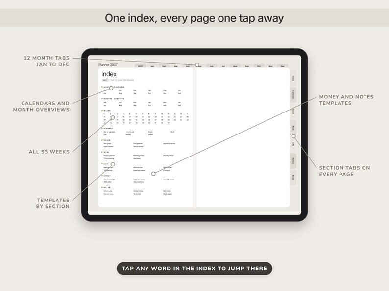 May include: A digital planner interface on a tablet screen displaying an index page with 12 month tabs, calendar overviews, 53 weeks, and section tabs for money and notes. Text includes 'One index, every page one tap away' and 'Tap any word in the index to jump there'.