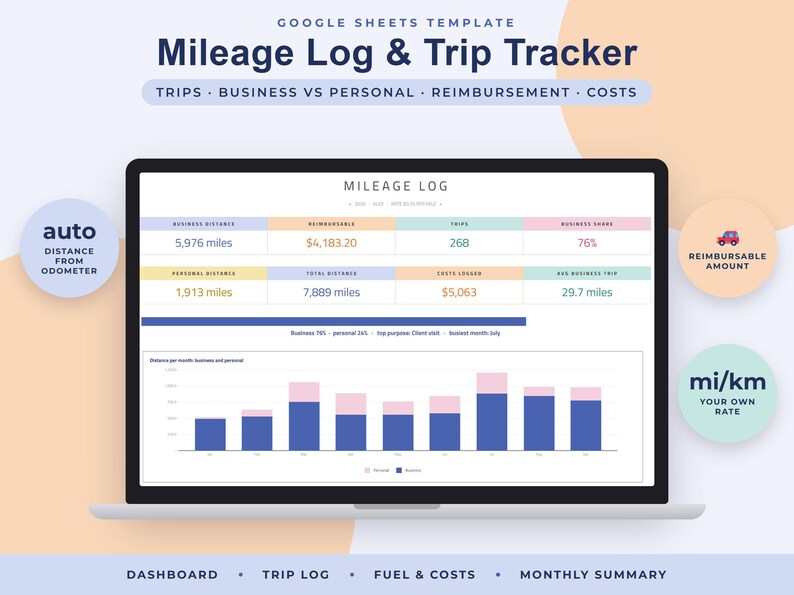 Mileage Log Google Sheets, Business Trip Tracker, Reimbursement Spreadsheet, Vehicle Odometer Record, Self Employed image 1