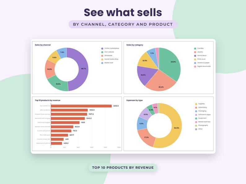 Peut inclure: Un tableau de bord de donn&eacute;es intitul&eacute; See what sells by channel, category and product. Il affiche quatre graphiques : un graphique en anneau pour les ventes par canal, un graphique en secteurs, un graphique &agrave; barres horizontales et un graphique en anneau.